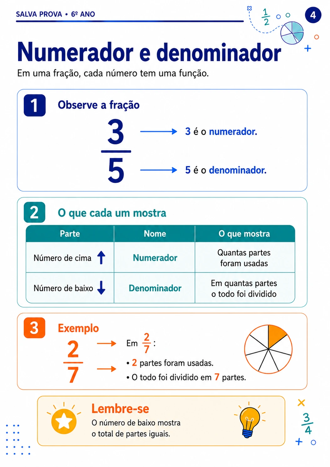 Página de destaque 1 da revisão de frações