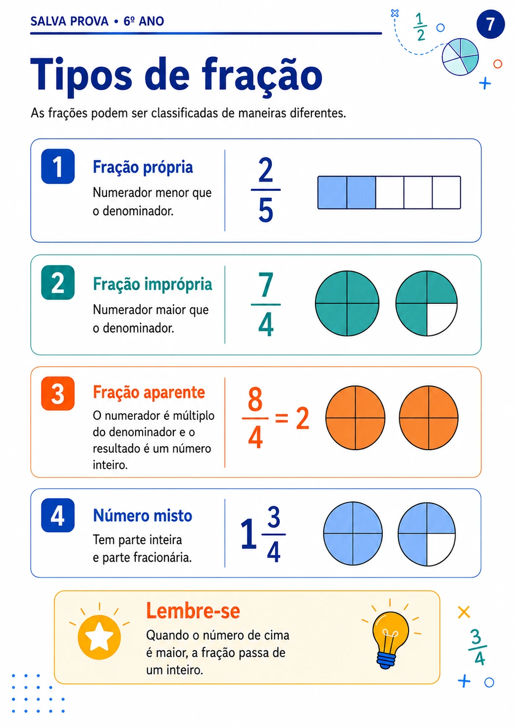 Página de destaque 2 da revisão de frações