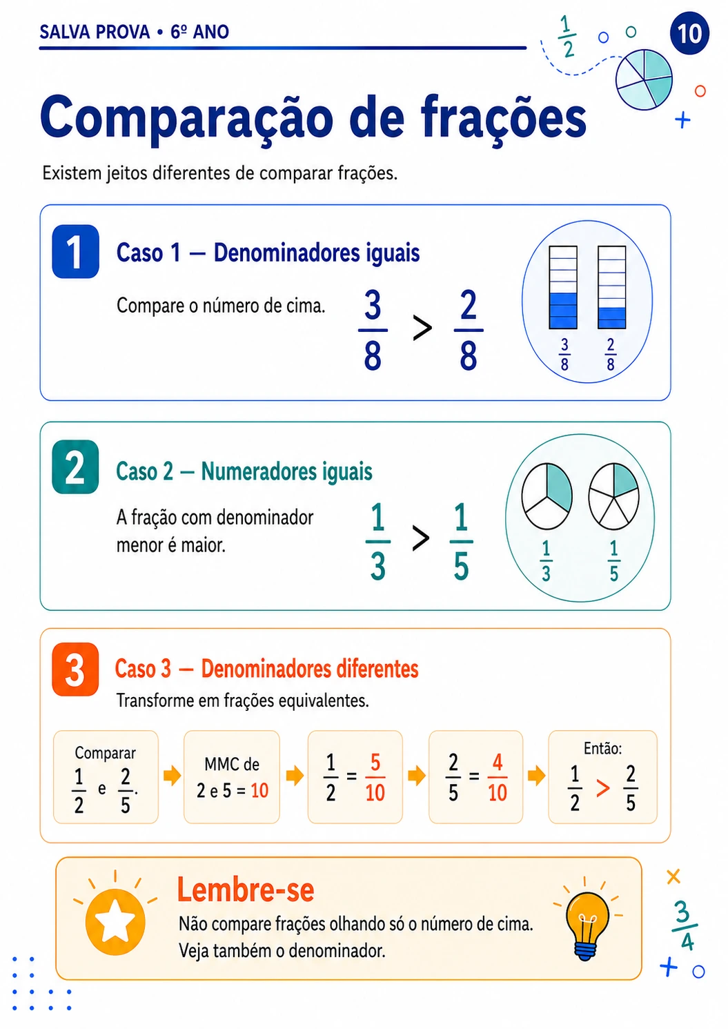 Página de destaque 3 da revisão de frações